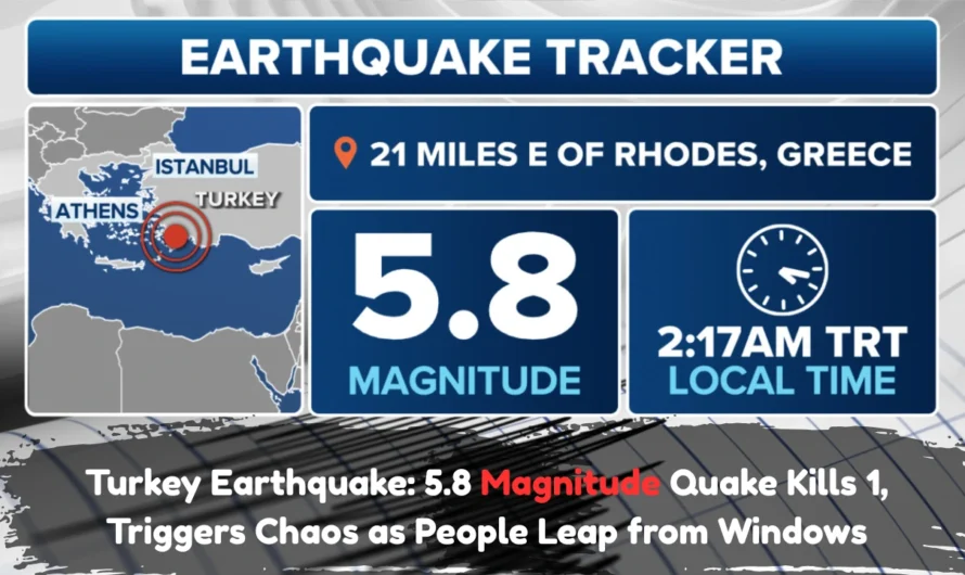 Turkey Earthquake: 5.8 Magnitude Quake Kills 1, Triggers Chaos as People Leap from Windows